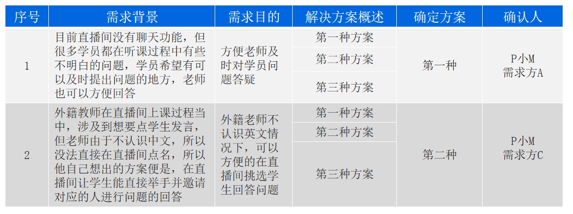 如何做需求分析？（附案例）