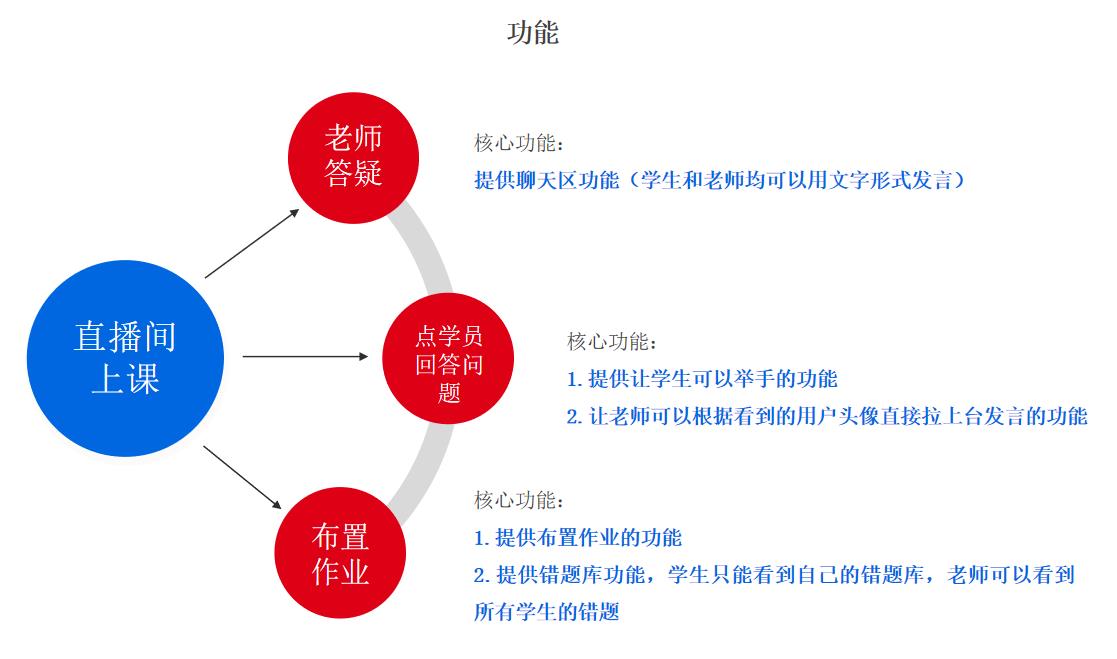 如何做需求分析？（附案例）