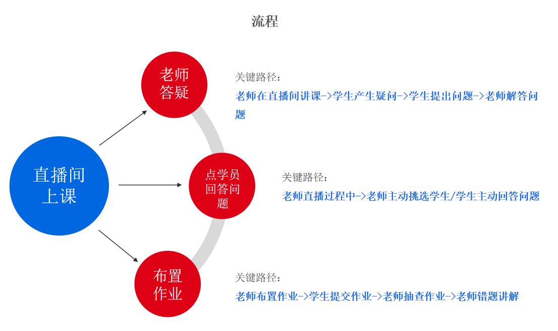 如何做需求分析？（附案例）