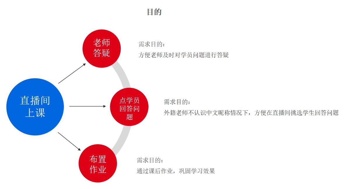 如何做需求分析？（附案例）