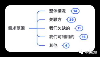 售前到交付，交接过程四要素之“需求范围”