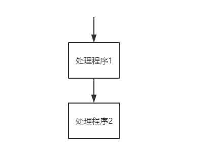 如何画好功能流程图？6个优质案例帮你5分钟快速入门！