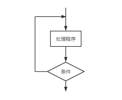 如何画好功能流程图？6个优质案例帮你5分钟快速入门！