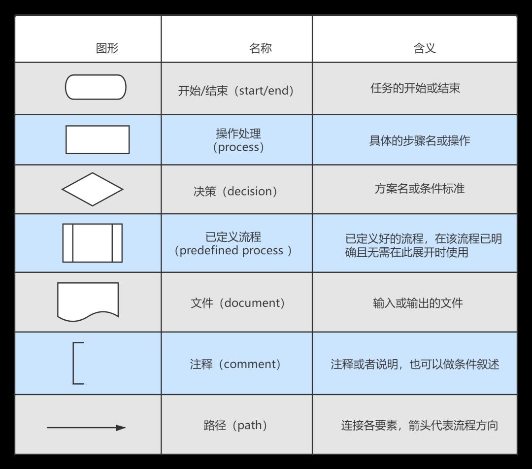 如何画好功能流程图？6个优质案例帮你5分钟快速入门！