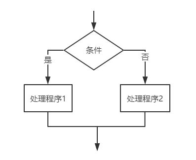 如何画好功能流程图？6个优质案例帮你5分钟快速入门！