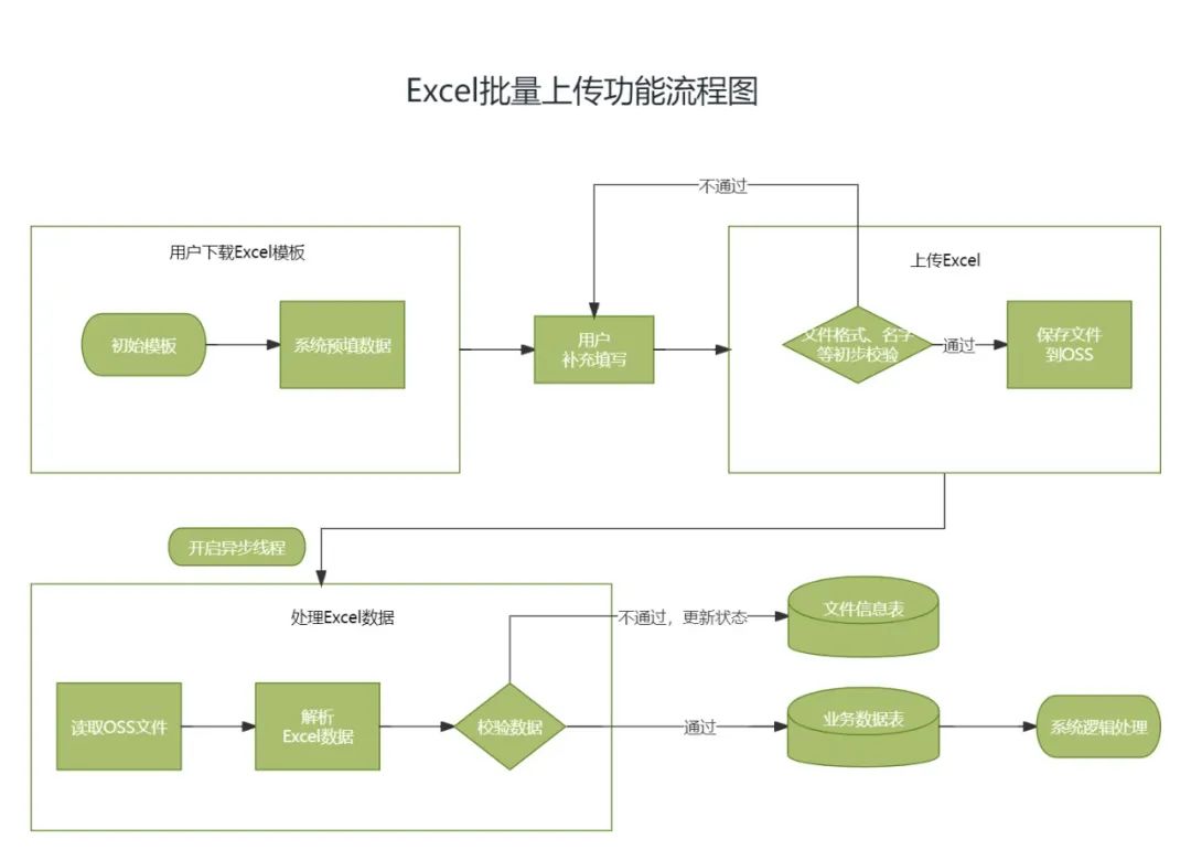 如何画好功能流程图？6个优质案例帮你5分钟快速入门！