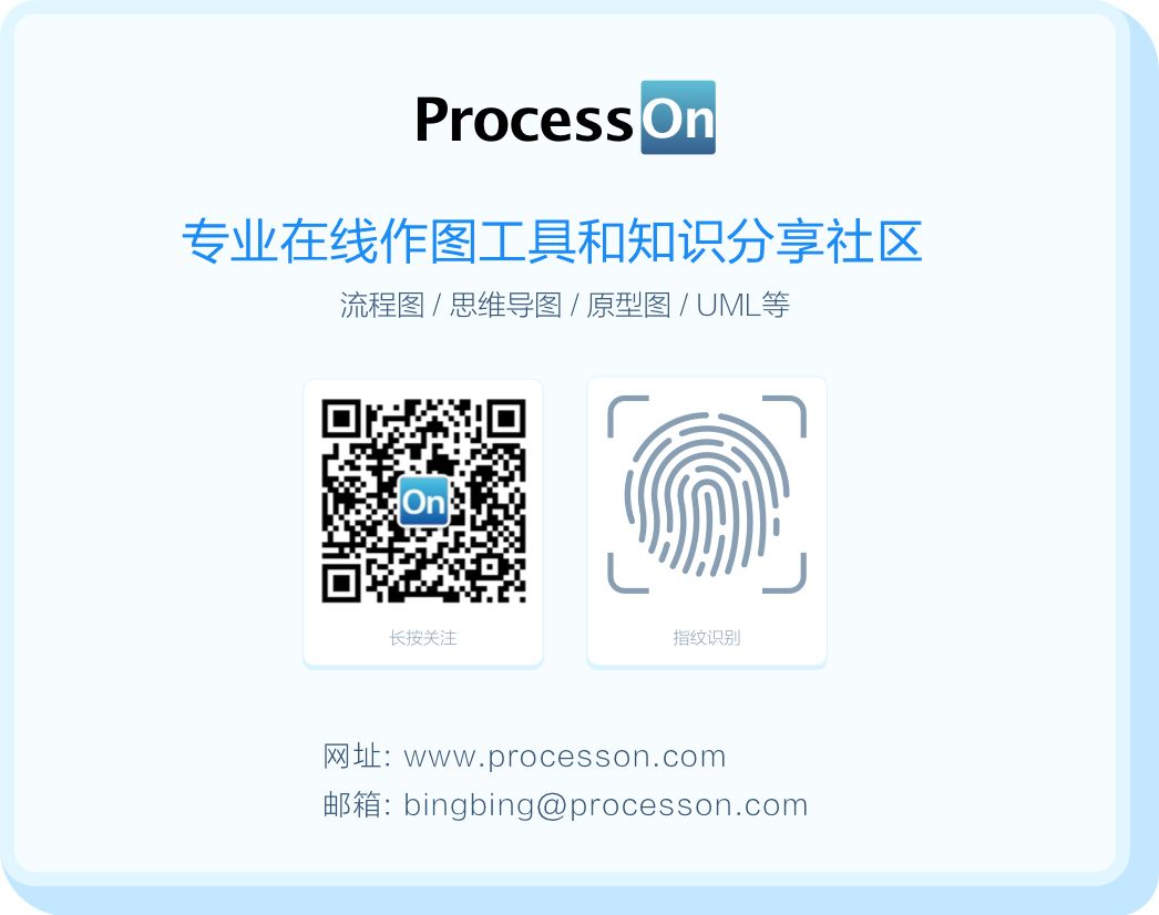 如何画好功能流程图？6个优质案例帮你5分钟快速入门！