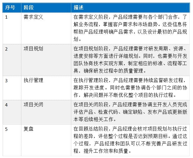 迈向B端产品专家的10个工具02：产品经理如何执行产品项目管理