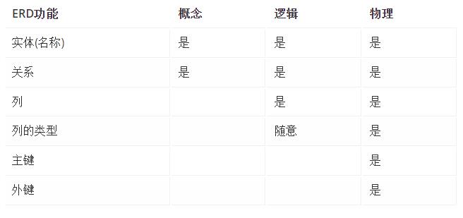 产品经理还不懂ER图？这篇文章彻底让你掌握