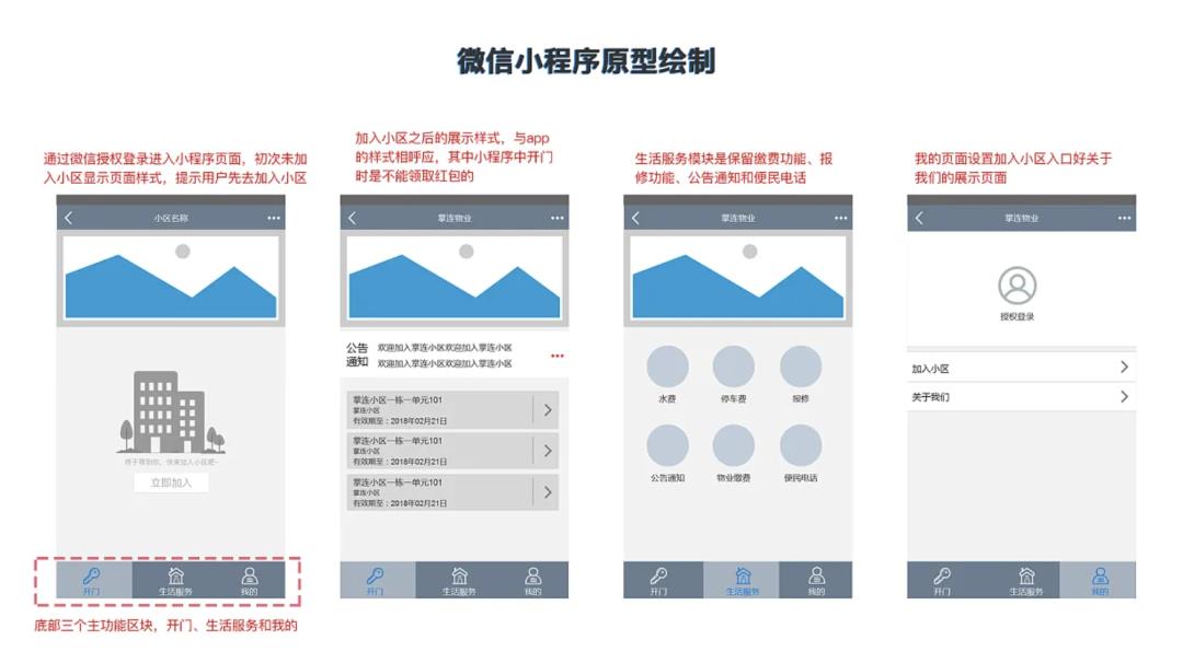 “产品经理”这6年的变化。