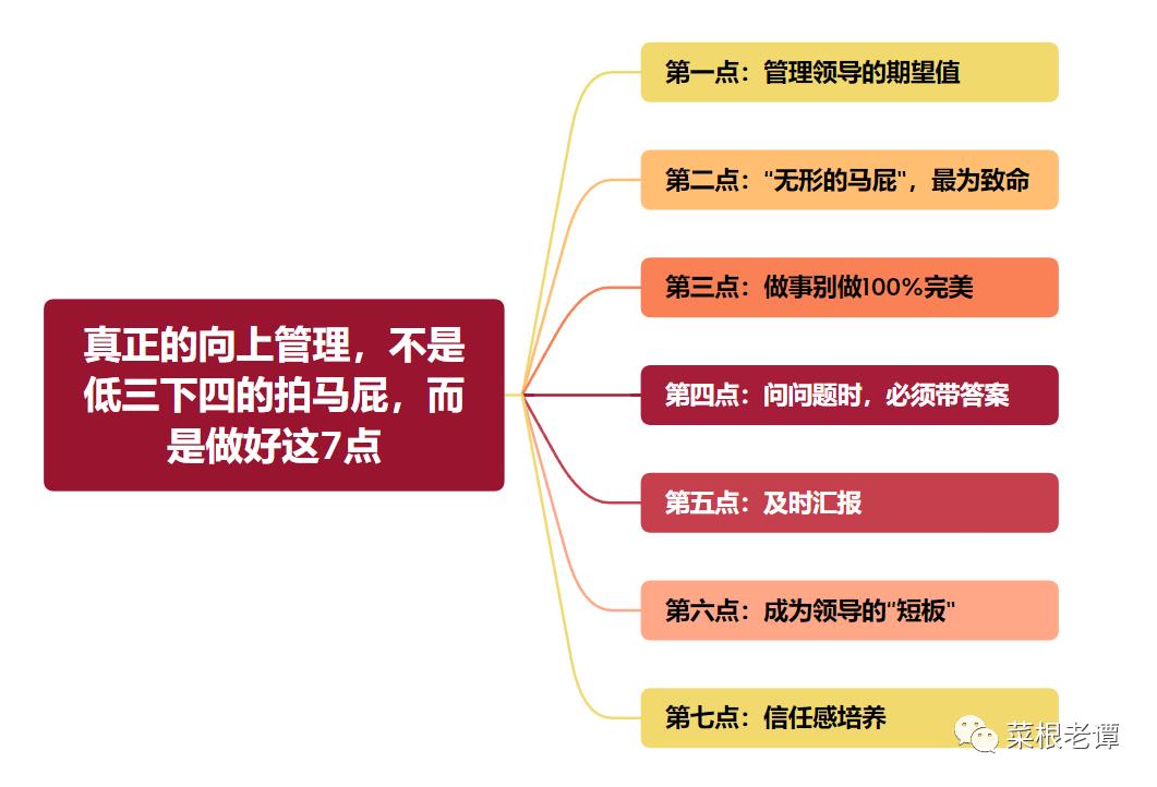 真正的向上管理，不是低三下四的拍马屁，而是做好这7点