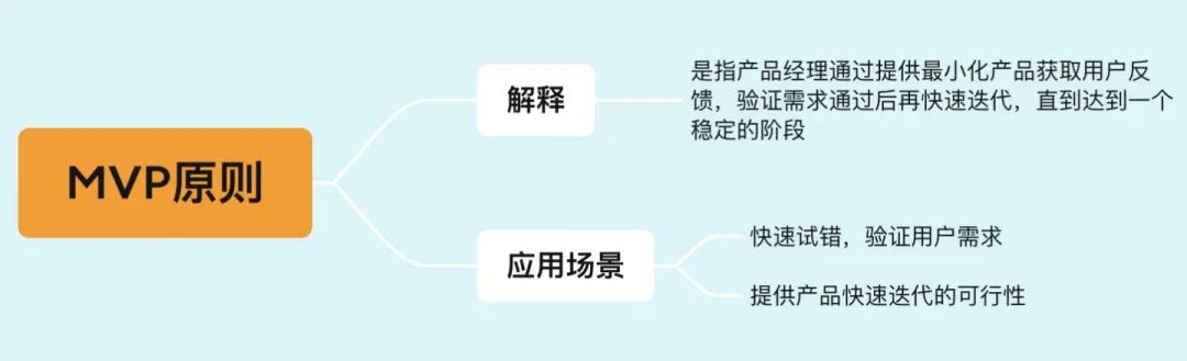 年薪50万的产品经理必懂的12个思维模型