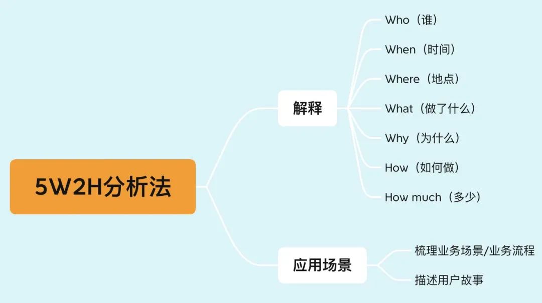 年薪50万的产品经理必懂的12个思维模型