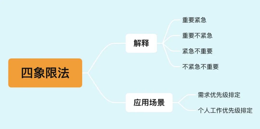 年薪50万的产品经理必懂的12个思维模型