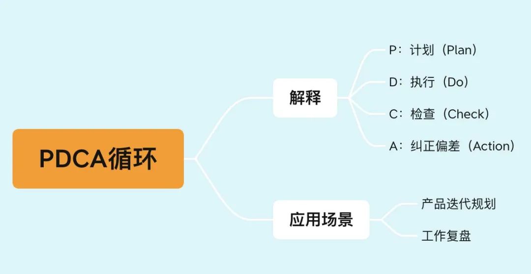 年薪50万的产品经理必懂的12个思维模型