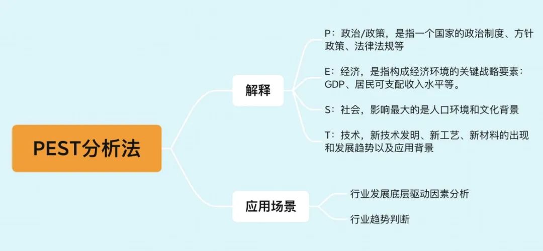 年薪50万的产品经理必懂的12个思维模型