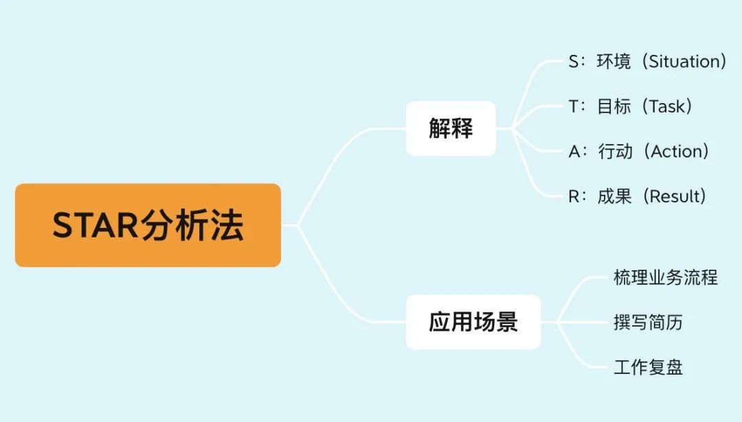 年薪50万的产品经理必懂的12个思维模型