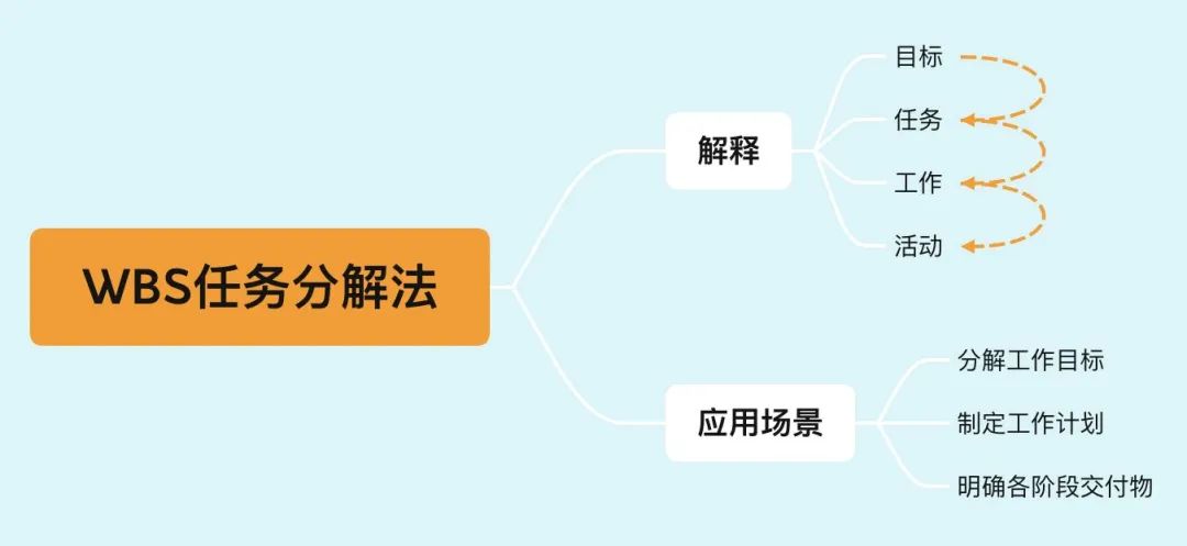 年薪50万的产品经理必懂的12个思维模型