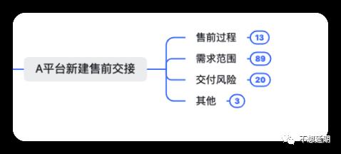 8000字干货：从售前到交付，一场以交接为主的修行