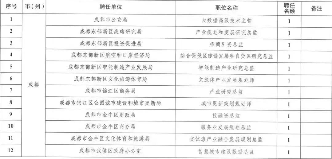 大裁员，我建议高级产品经理去看这3个体制内机会