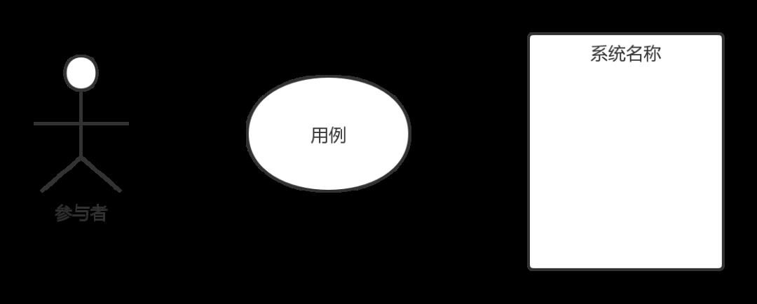 产品经理必备技能之「UML用例图」，附8张优质实例图！