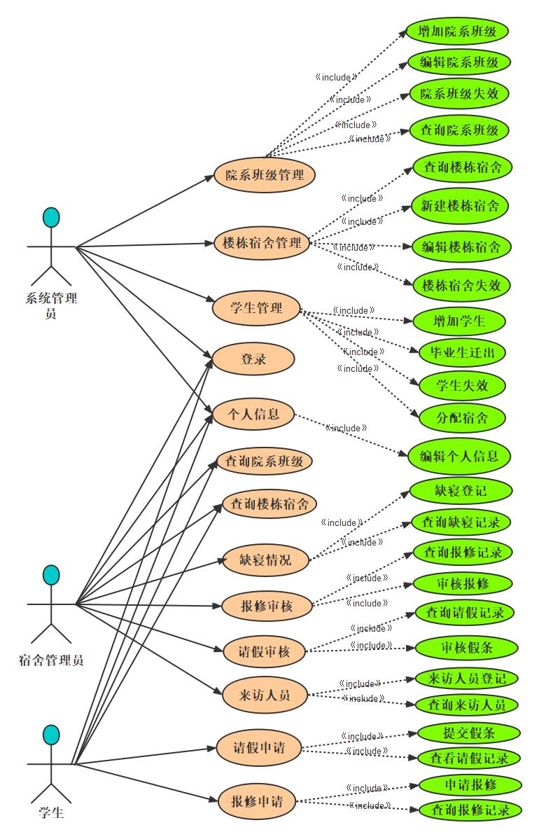 产品经理必备技能之「UML用例图」，附8张优质实例图！