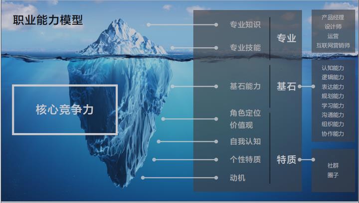 产品经理难进大厂的原因是什么?(附求职宝典)