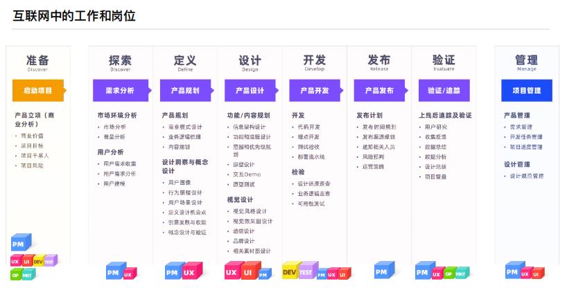 产品经理难进大厂的原因是什么?(附求职宝典)