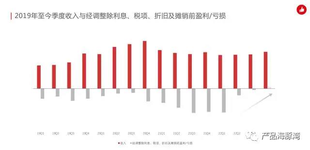 为什么说 SaaS 产品短期难以盈利?
