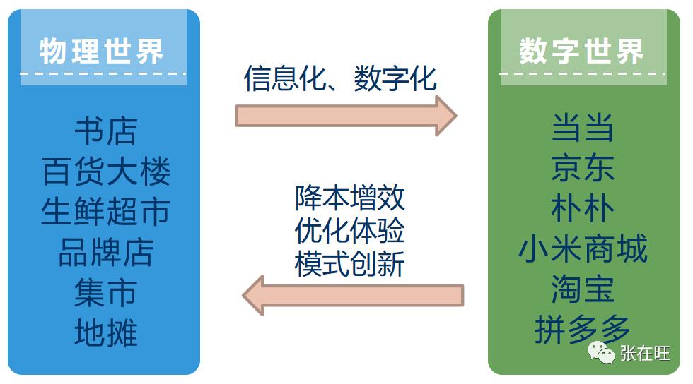 向华为学数字化转型（1）