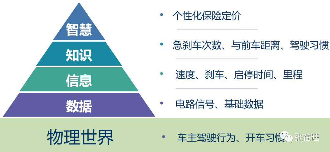 向华为学数字化转型（1）