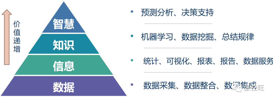 向华为学数字化转型（1）