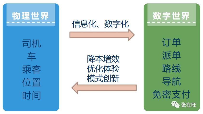 向华为学数字化转型（1）