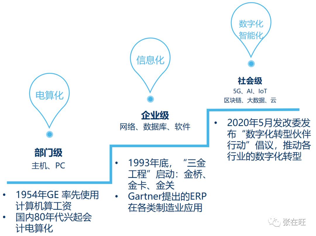 向华为学数字化转型（1）