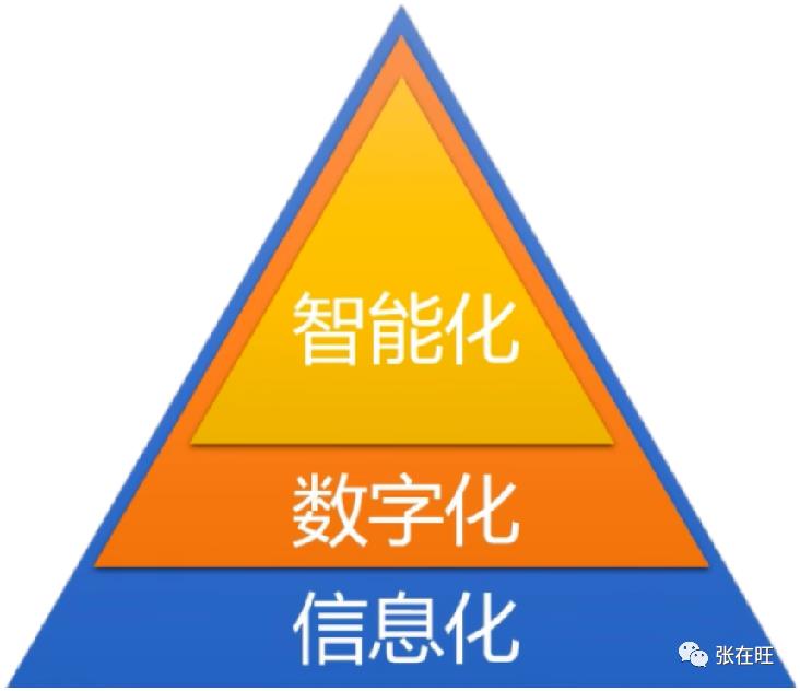 向华为学数字化转型（1）