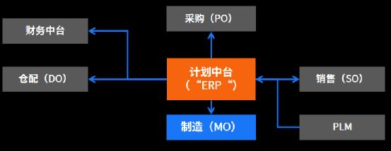 中台产品经理宝典：如何设计企业级应用