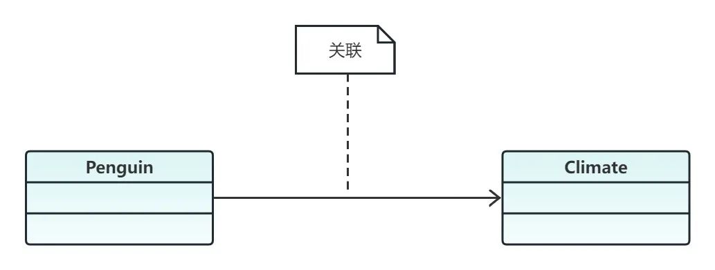 如何绘制「UML类图」？附内容详解和优质实例分析！