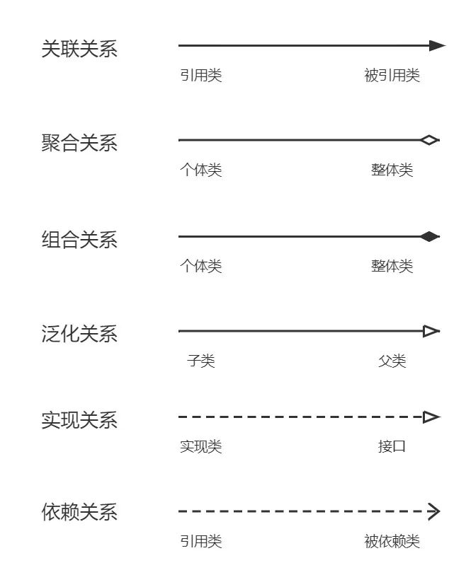 如何绘制「UML类图」？附内容详解和优质实例分析！