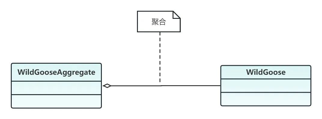 如何绘制「UML类图」？附内容详解和优质实例分析！