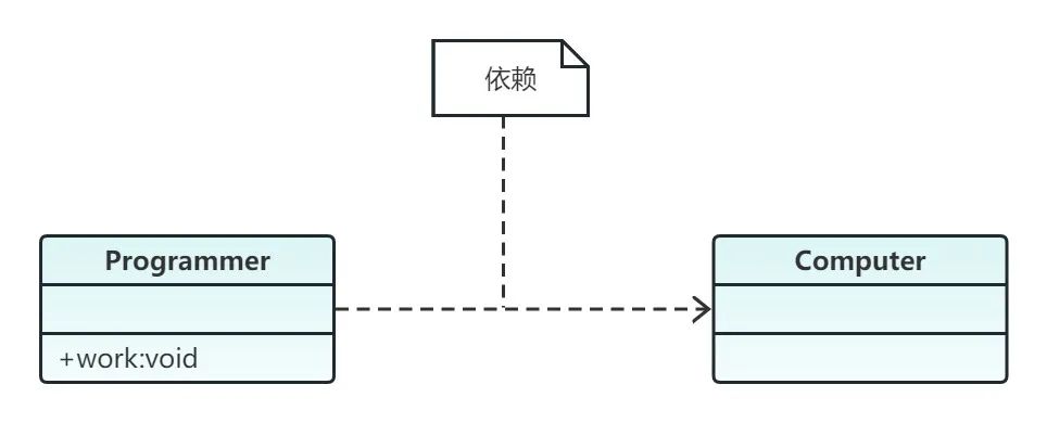 如何绘制「UML类图」？附内容详解和优质实例分析！