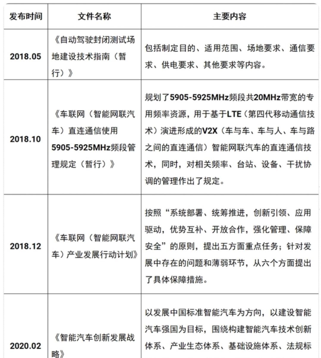 互联网人转行新能源-智能座舱，这 6 点需要知道