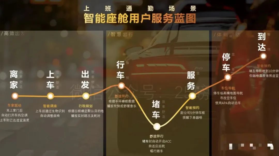 互联网人转行新能源-智能座舱，这 6 点需要知道