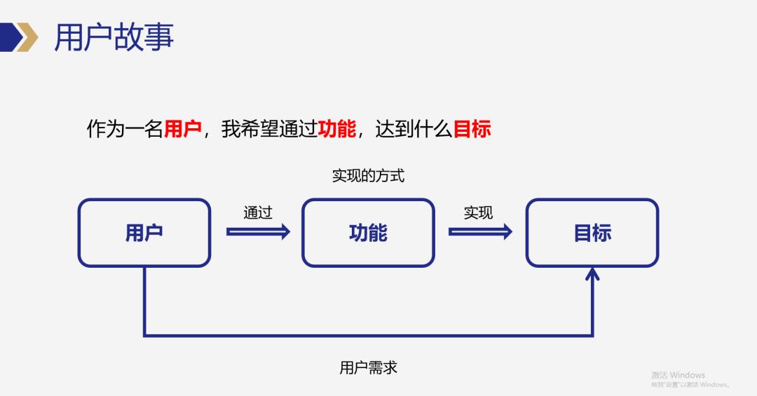 【深度解析】产品经理如何做好需求分析？看这篇就够了