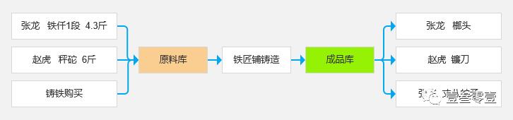 一文搞懂ERP、SRM、CRM、WMS、TMS、MES、APS、PLM、OA、HR系统