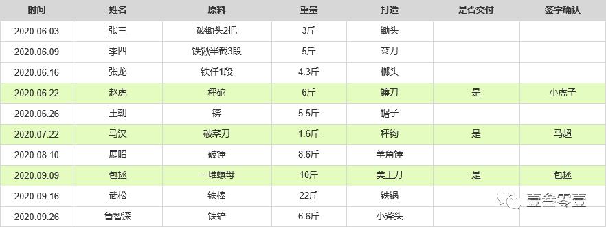 一文搞懂ERP、SRM、CRM、WMS、TMS、MES、APS、PLM、OA、HR系统