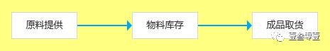 一文搞懂ERP、SRM、CRM、WMS、TMS、MES、APS、PLM、OA、HR系统