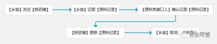 一文搞懂ERP、SRM、CRM、WMS、TMS、MES、APS、PLM、OA、HR系统