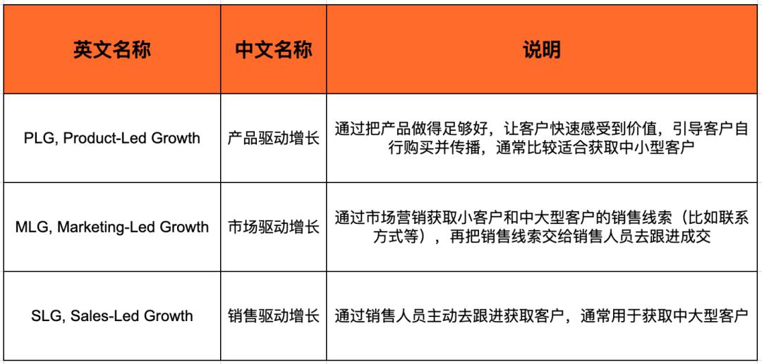 十年经验总结：不同类型国际 SaaS 公司的组织架构设计