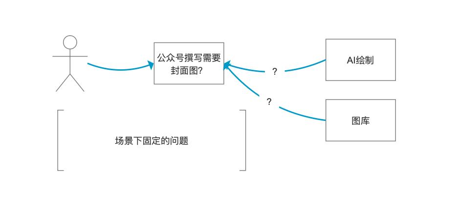 3个优秀产品经理，应该养成的习惯
