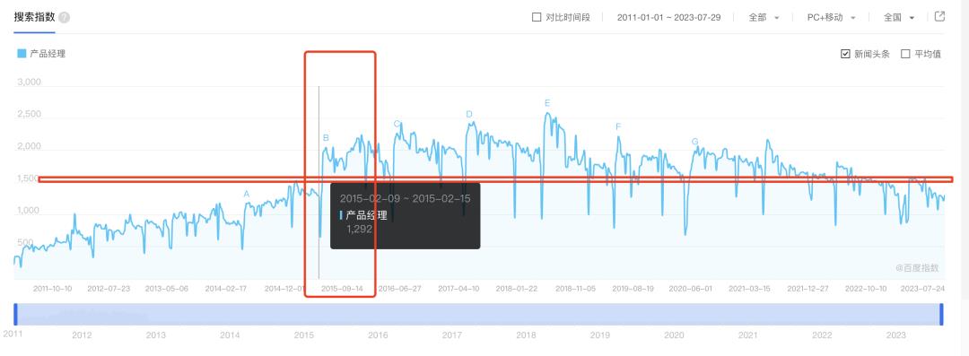 2015年和2023年的产品经理新人区别